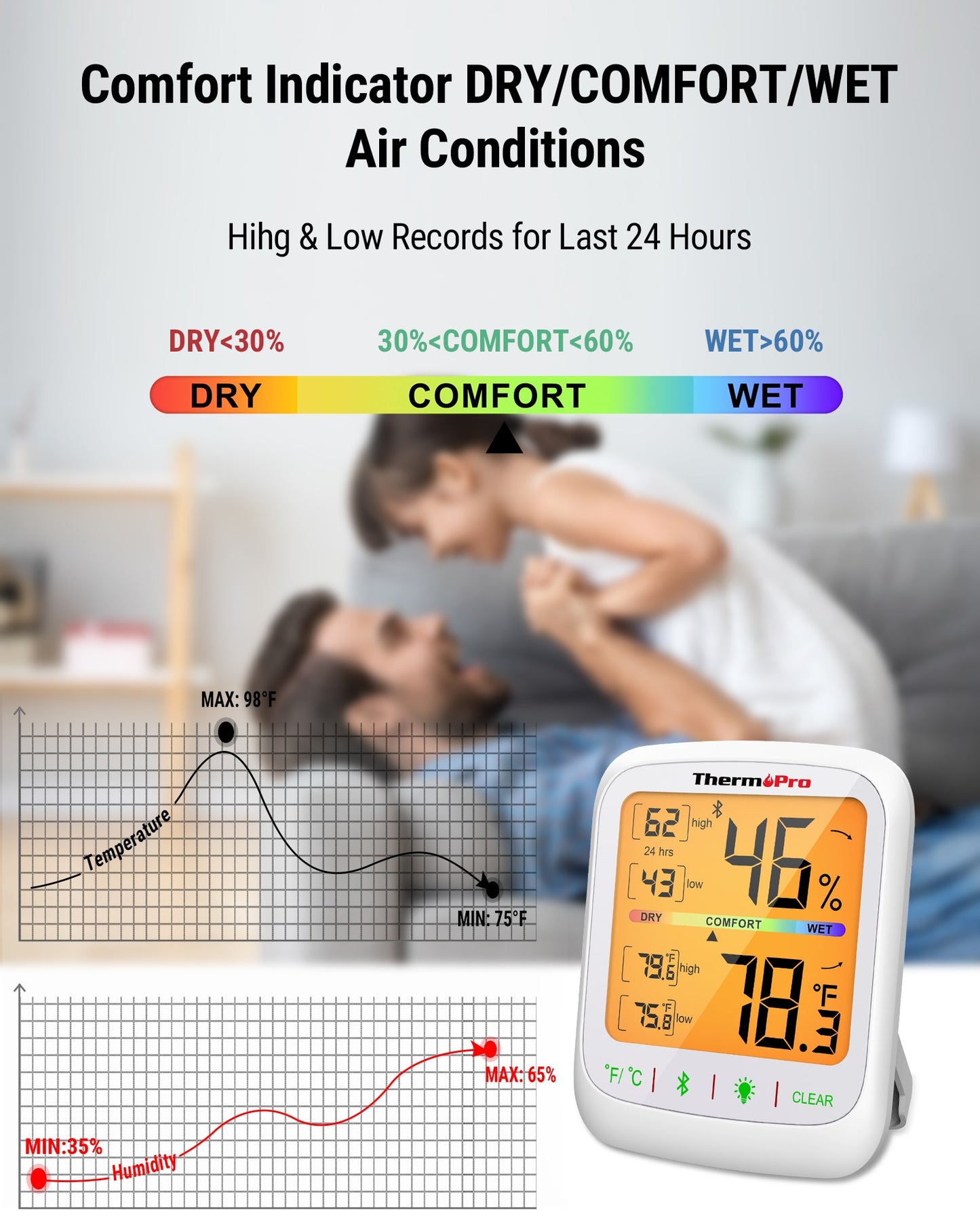 ThermoPro TP359 Wireless 80M Bluetooth Thermometer