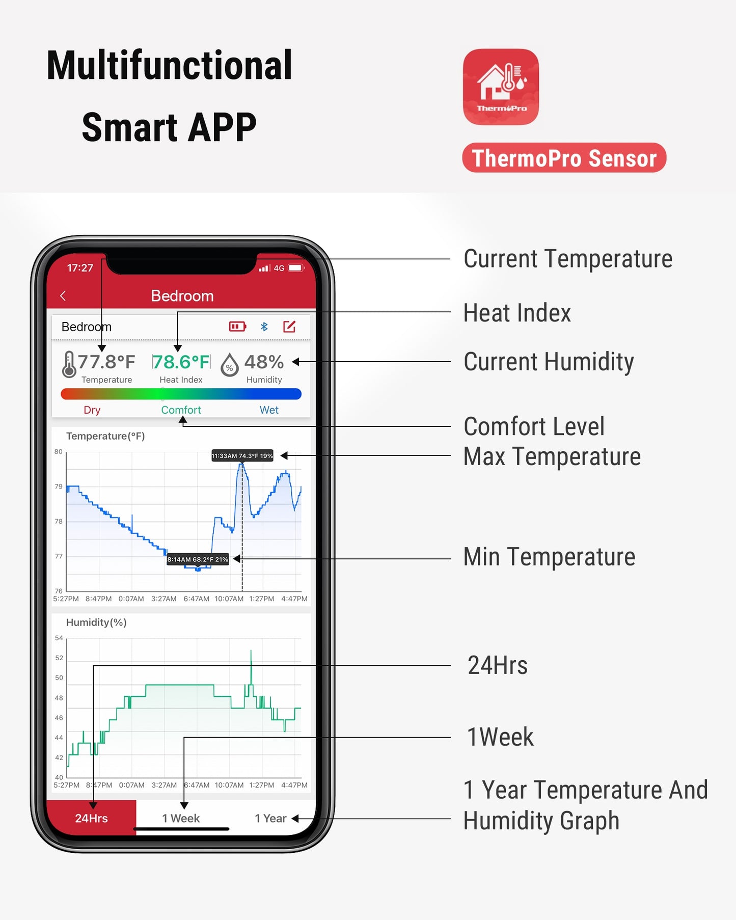 ThermoPro TP359 Wireless 80M Bluetooth Thermometer